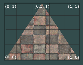 The textured triangle, now with texture coordinates