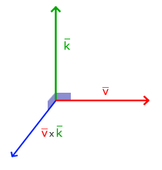 Cross product of two vectors